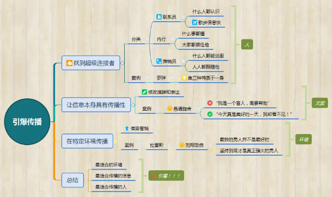 现在还有什么网络营销方式比较有用？